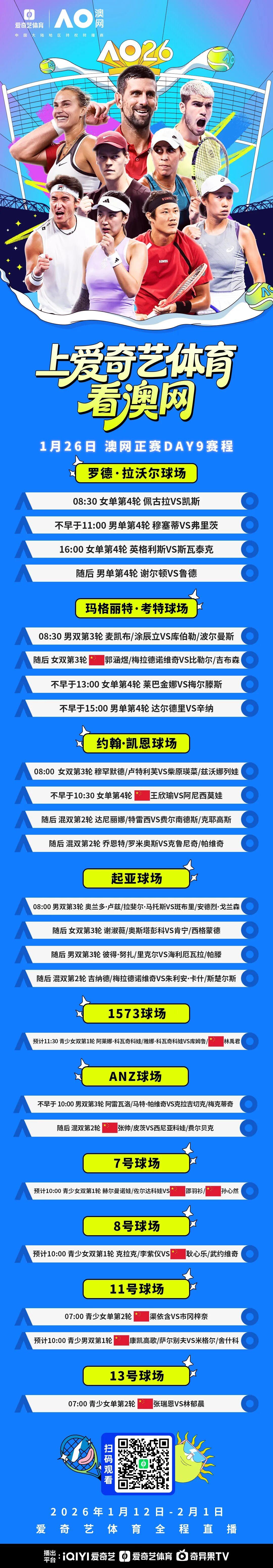 皇冠体育官网-澳网正赛第9日：女单16强王欣瑜PK阿尼西莫娃 张帅出战混双